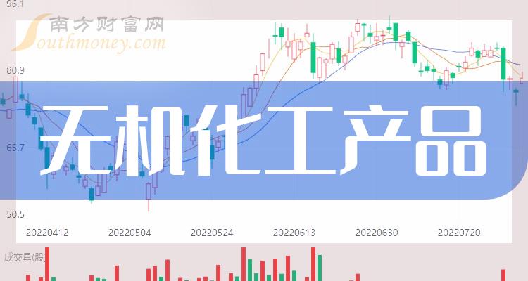 无机化工产品排名前十的公司（2023年9月29日成交量排行榜）