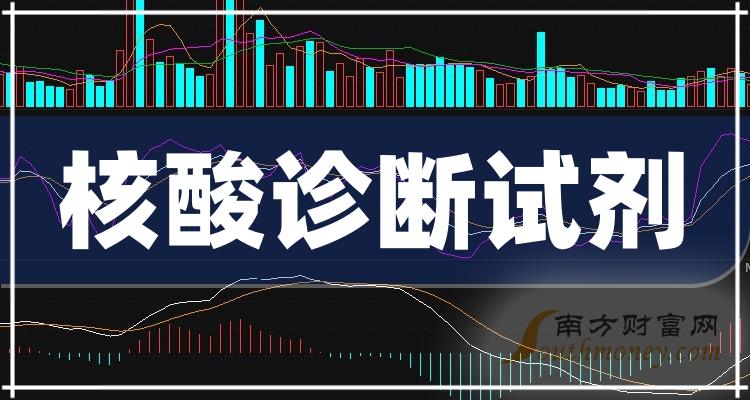 核酸诊断试剂上市公司龙头一览（2023/10/1）