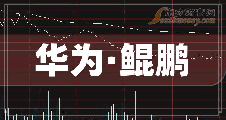 华为·鲲鹏概念龙头上市公司一览（2023/10/1）