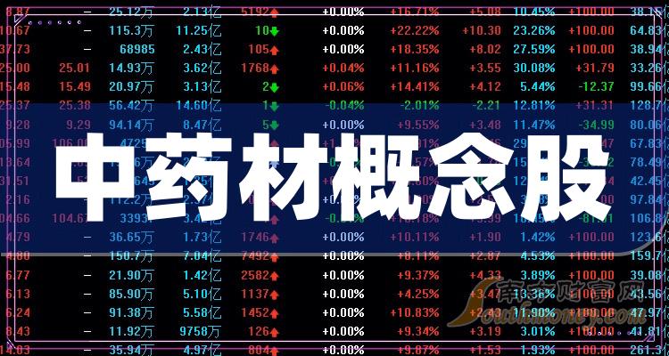 2023第二季度中药材概念股每股收益榜，西藏药业1.18元！