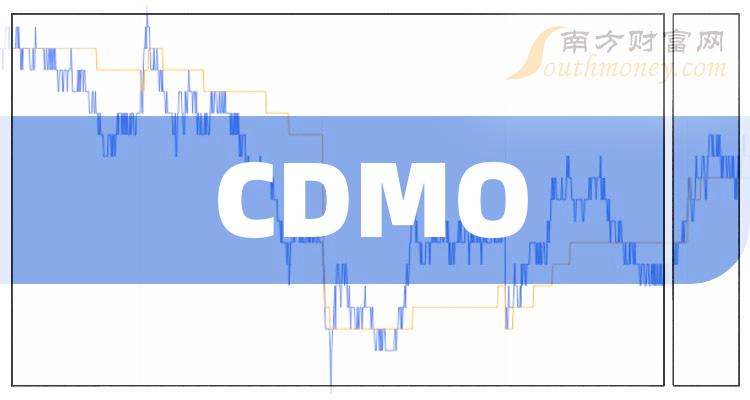 CDMO概念上市公司2023年9月29日市盈率榜单！