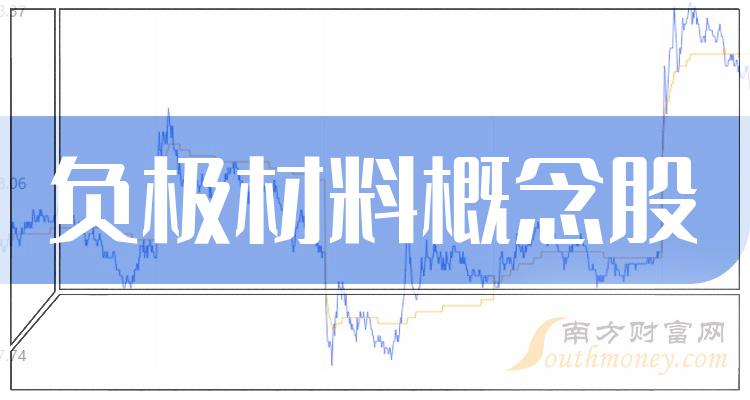 财报观察：负极材料概念股毛利率排行榜（第二季度）