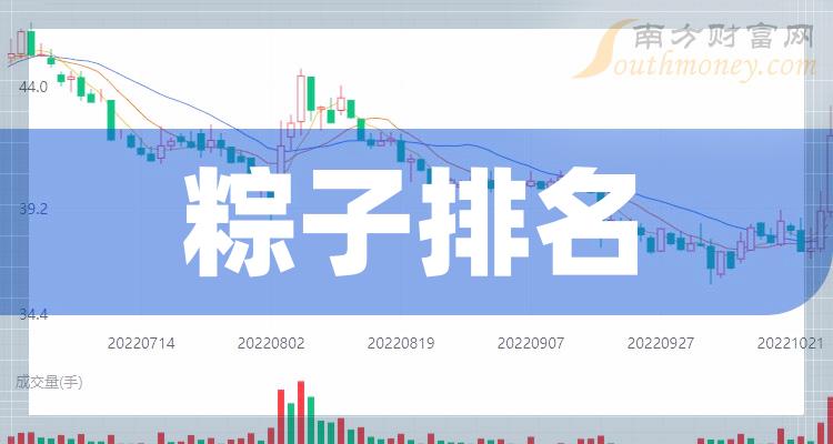 粽子十强企业名单（2023年9月29日概念股票市值排名）