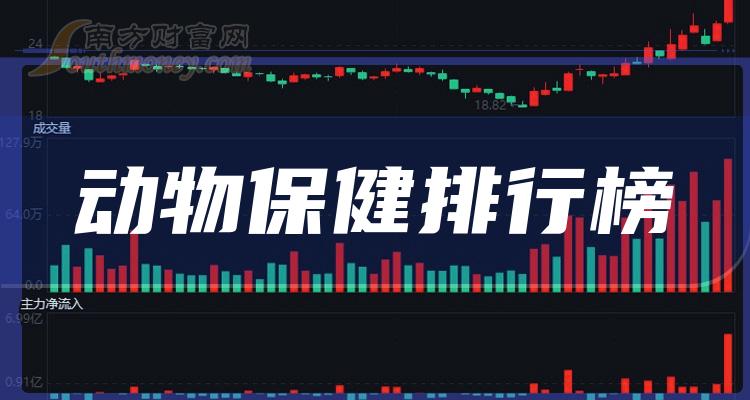 >名单梳理：2023年第二季度动物保健股票营收排行榜