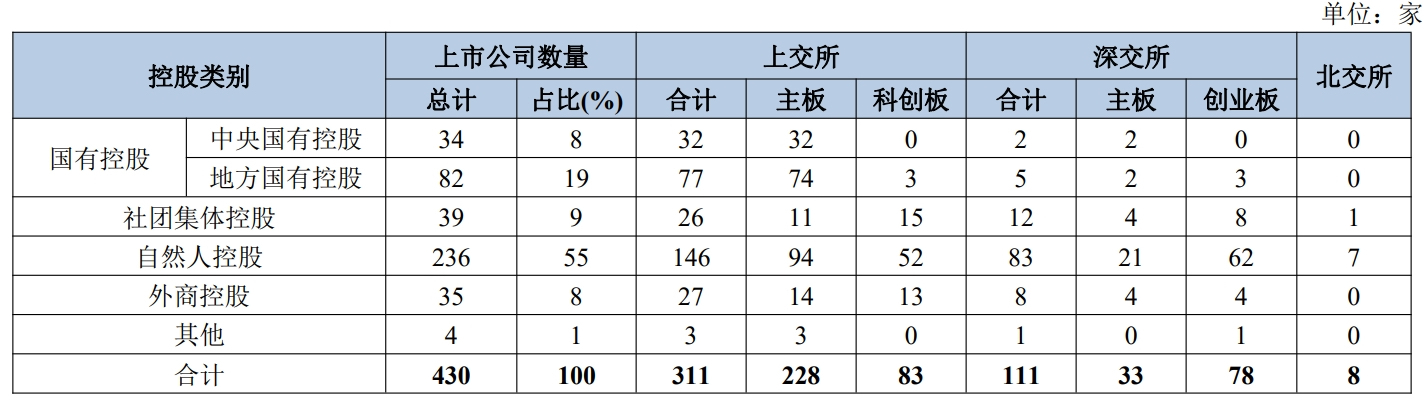 上市公司“城市战争”：京沪深冲刺500+ 十强位次生变