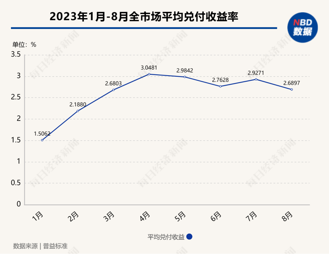 买银行理财一万元亏了两千多，投资者吐槽亏钱还收手续费，专家解读…