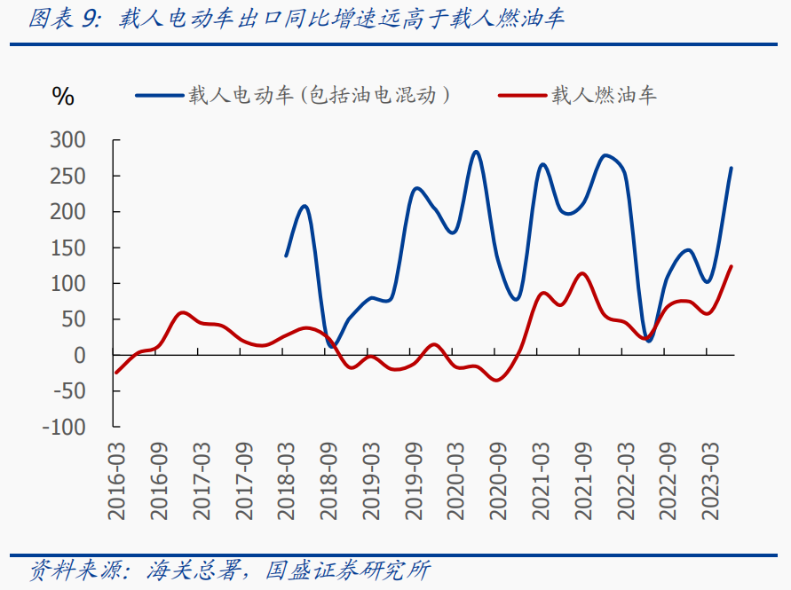 欧盟“截击”中国电动汽车？特斯拉或“躺枪”