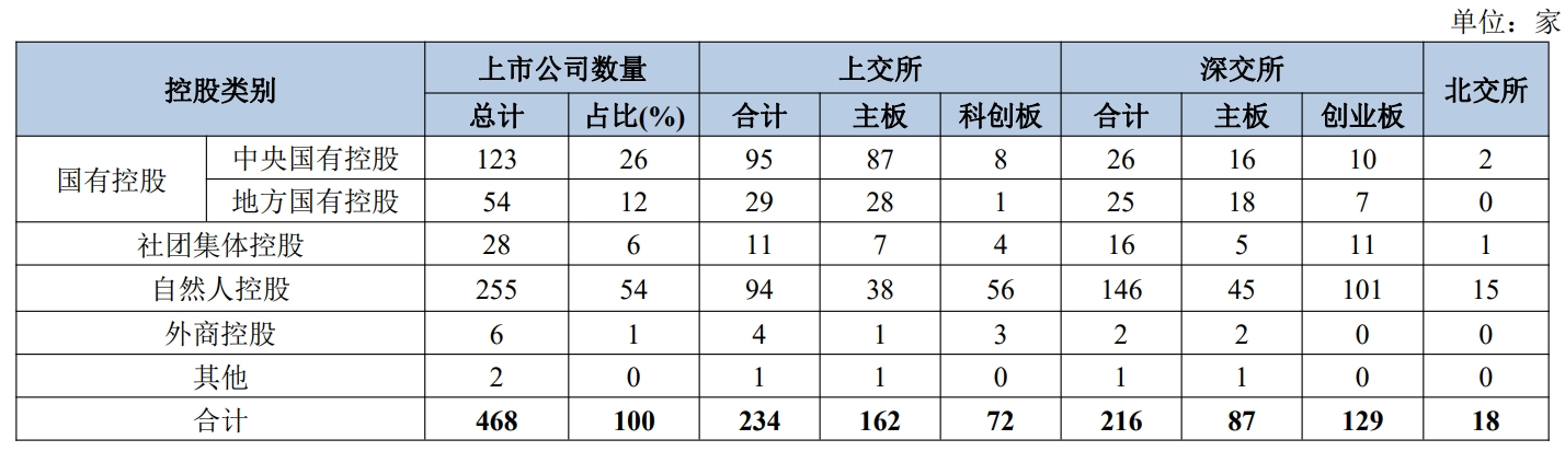 上市公司“城市战争”：京沪深冲刺500+ 十强位次生变