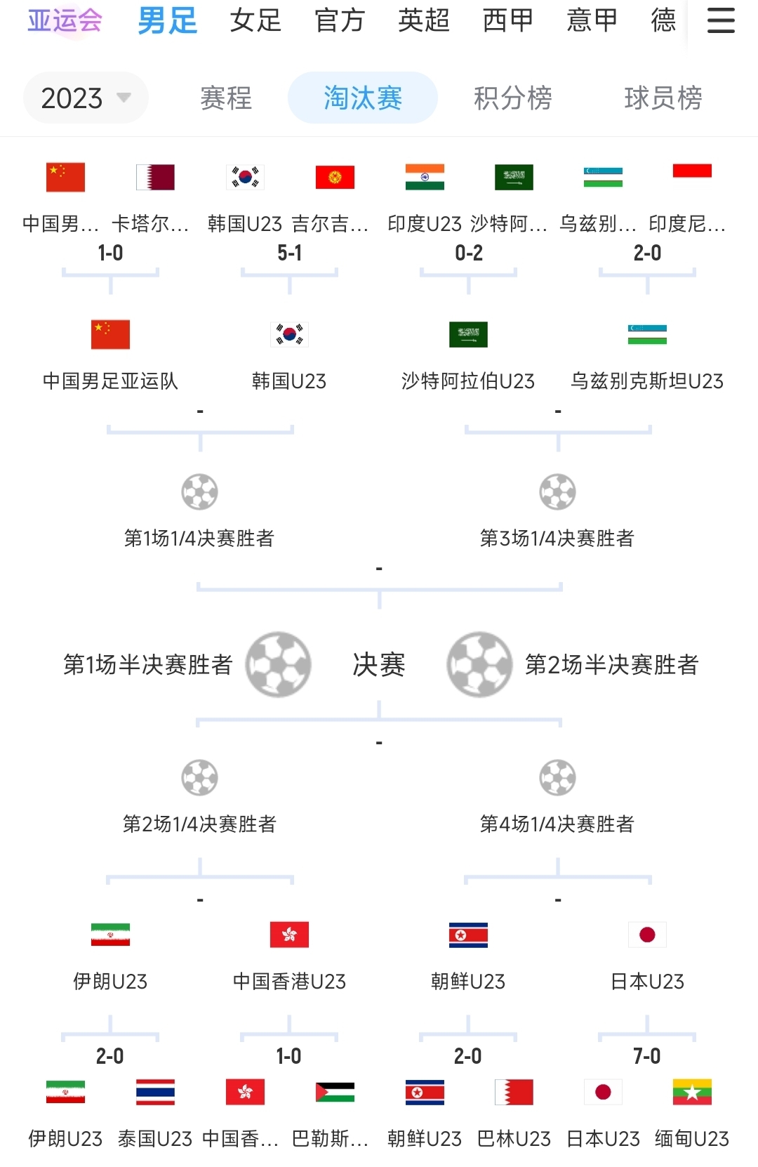 中后卫无人可用！太极虎火力强盛，中国男足如何应对