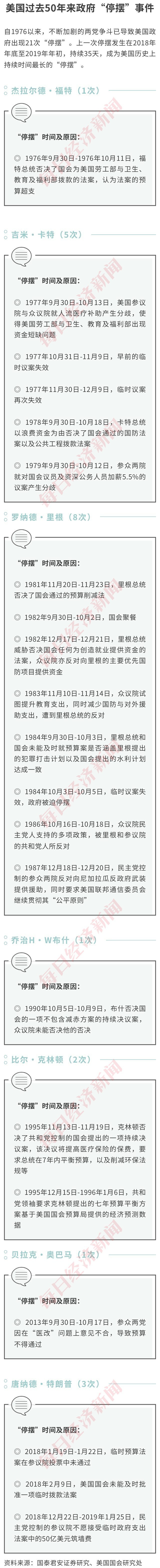 >美国政府闯过“关门”危机！但或有更大的风险在酝酿