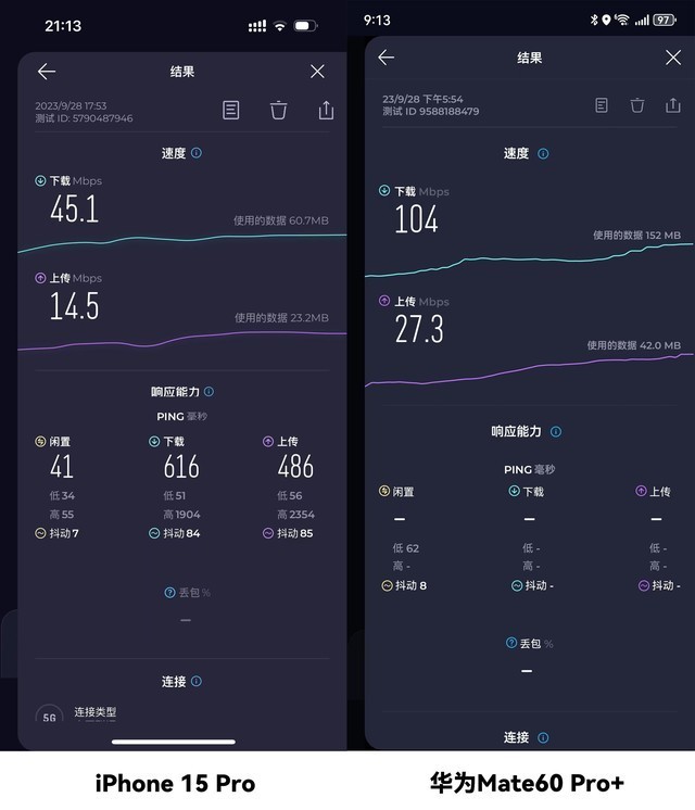 iPhone 15、Mate60高铁信号对比，附iPhone信号提升攻略