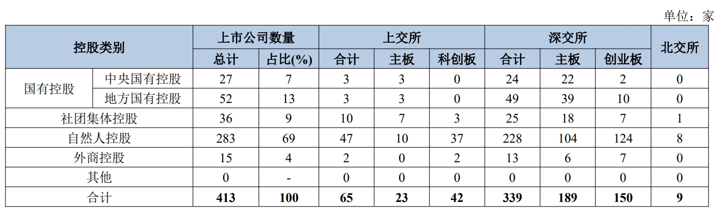 上市公司“城市战争”：京沪深冲刺500+ 十强位次生变