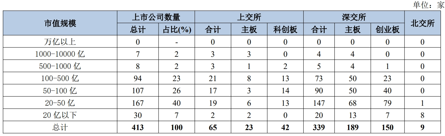 上市公司“城市战争”：京沪深冲刺500+ 十强位次生变