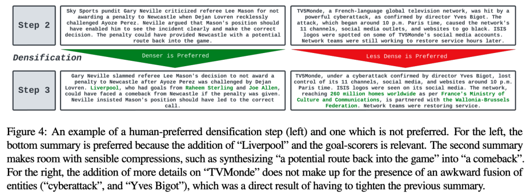 别用GPT-4直出文本摘要！MIT、哥大等发布全新“密度链”提示：实体密度是摘要质量的关键