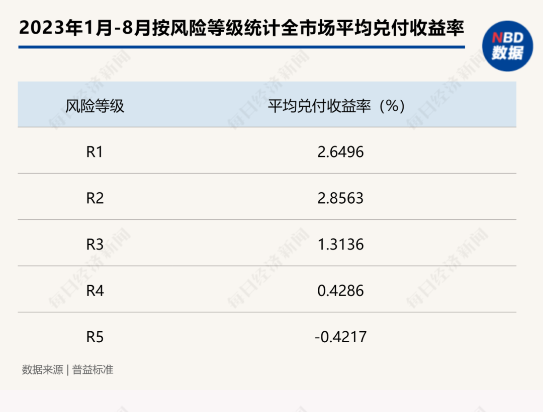 买银行理财一万元亏了两千多，投资者吐槽亏钱还收手续费，专家解读…