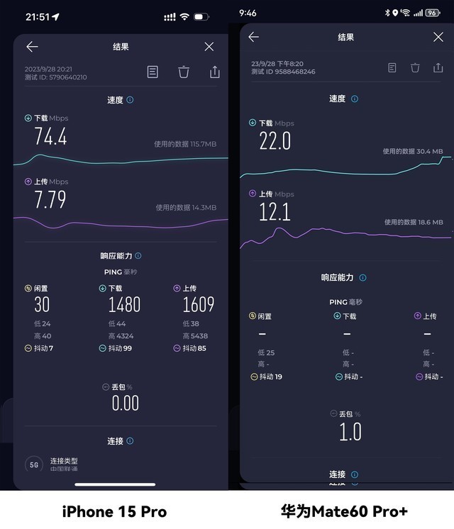 iPhone 15、Mate60高铁信号对比，附iPhone信号提升攻略