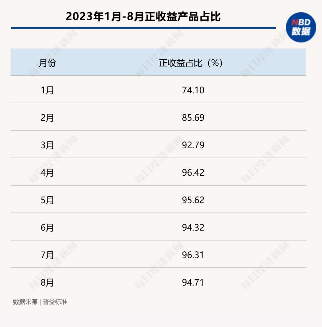 买银行理财一万元亏了两千多，投资者吐槽亏钱还收手续费，专家解读…