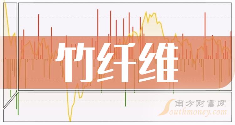 2023年9月29日竹纤维成交额前15强上市公司排名