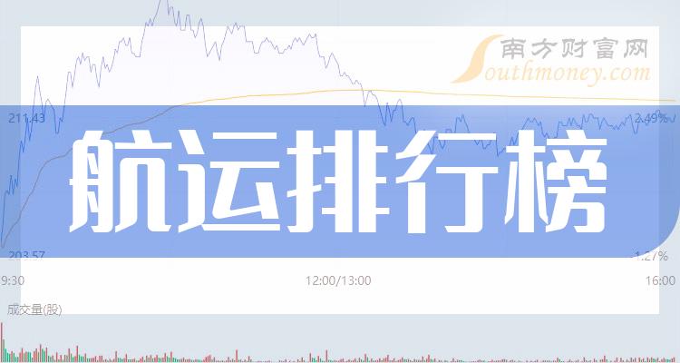 航运哪个公司好（2023年9月29日市值排行榜）