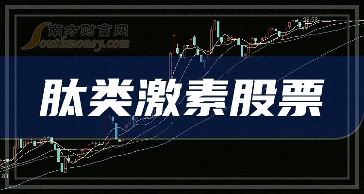 >肽类激素排名靠前的股票有哪些？（2023第二季度毛利润榜）