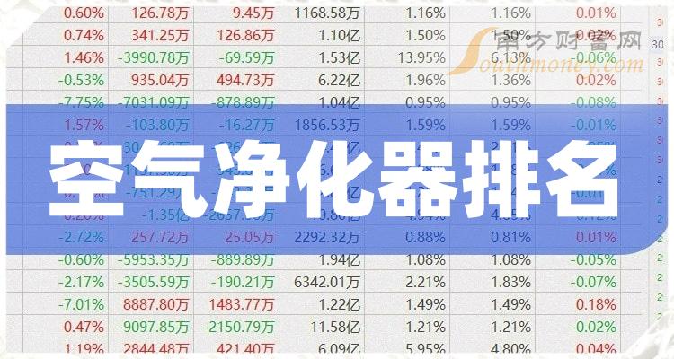 空气净化器相关企业排名前十名_第二季度毛利率10大排行榜