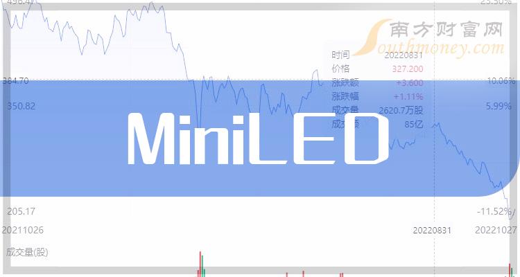 >MiniLED上市公司十强_2023年9月29日概念股市值榜单出炉！