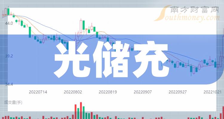 >光储充龙头股票有哪些？光储充排名前十名一览表（2023/10/2）