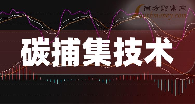 碳捕集技术板块股票9月29日市值榜：广汇能源501.62亿元