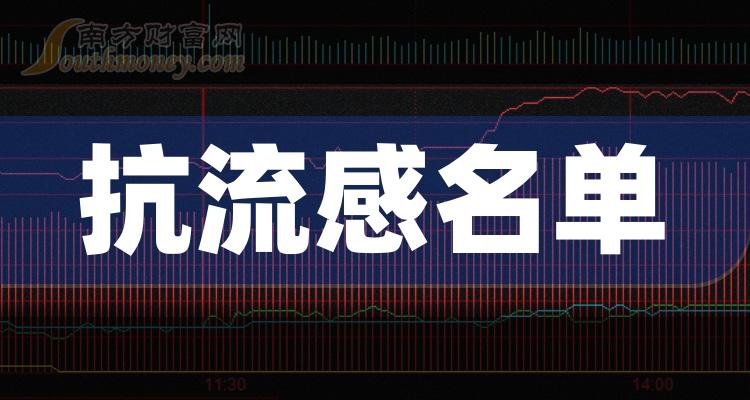 >9月29日抗流感概念股成交量TOP15(附名单)