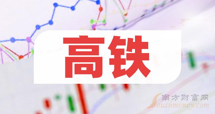 >高铁10大相关企业排行榜（2023年第二季度净利率榜）