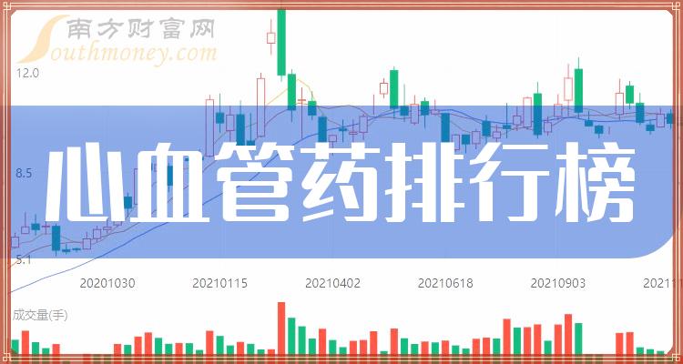 心血管药相关公司哪个好_2023年第二季度营收增幅排行榜