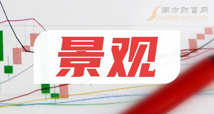 每股收益榜|2023第二季度景观企业TOP20排行榜一览！