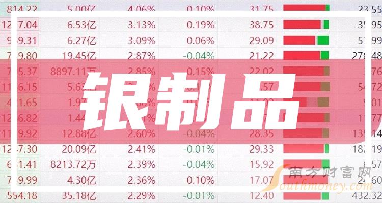 十大银制品排行榜-2023年10月2日相关股票成交量前十名