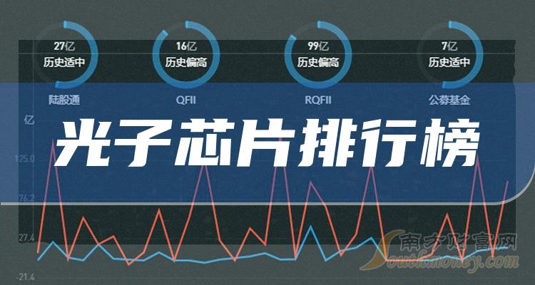 光子芯片排名前十的股票（10月2日市盈率排行榜）