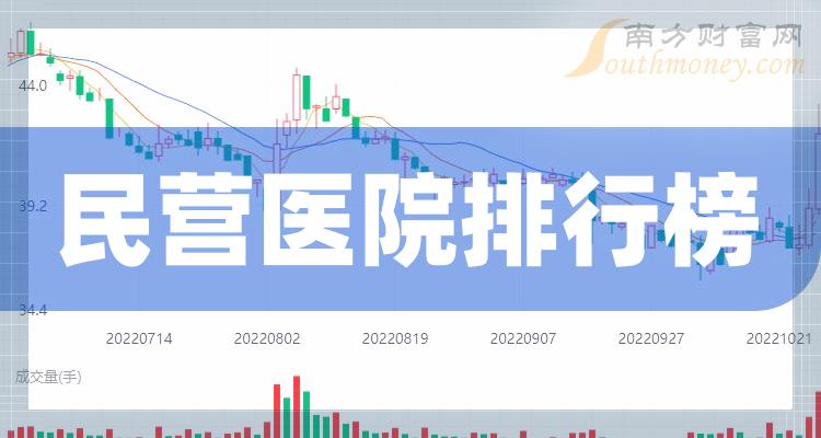 民营医院公司市值十大排行榜,你更看好谁呢?(10月2日)