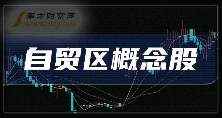 自贸区概念股：2023第二季度每股收益排行榜一览