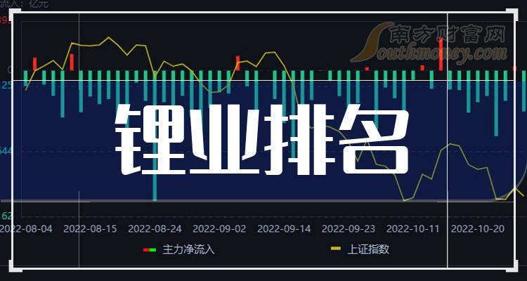 10月2日锂业成交额前15强上市公司排名