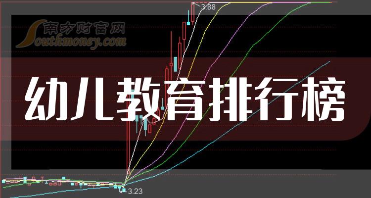 >2023第二季度幼儿教育概念股毛利率排行榜：汤姆猫90.68%