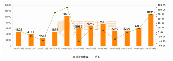 直击国庆假期楼市：北京一楼盘开盘10分钟卖了73亿元