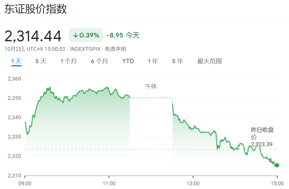 日本“股汇债”三杀，日元直逼150创一年新低，央妈四天内两次出手