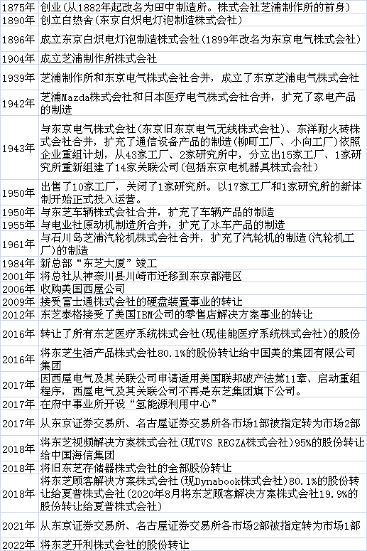 工匠变“躬匠”，135亿卖身，号称日本之光的巨头要退市了