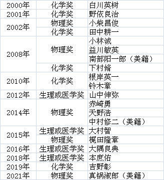 >工匠变“躬匠”，135亿卖身，号称日本之光的巨头要退市了