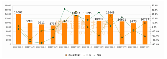 直击国庆假期楼市：北京一楼盘开盘10分钟卖了73亿元