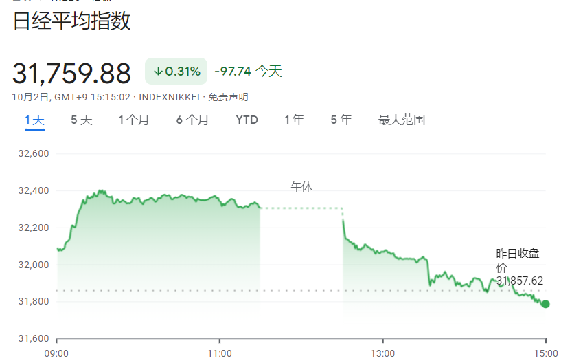 日本“股汇债”三杀，日元直逼150创一年新低，央妈四天内两次出手