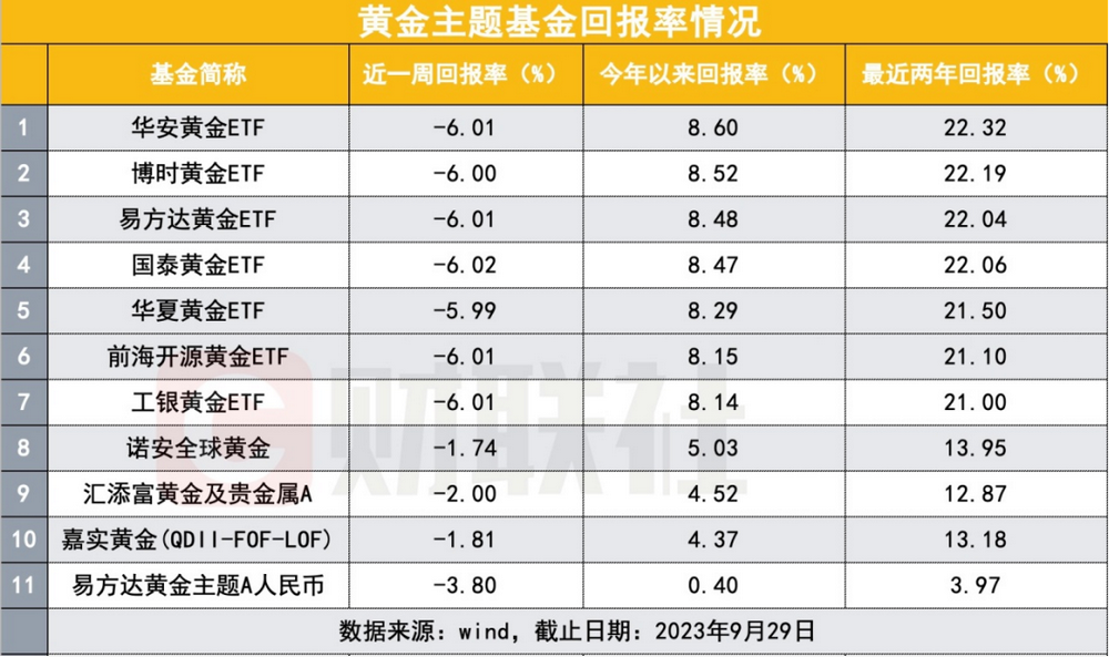 黄金暴跌突如其来 都在问什么原因？