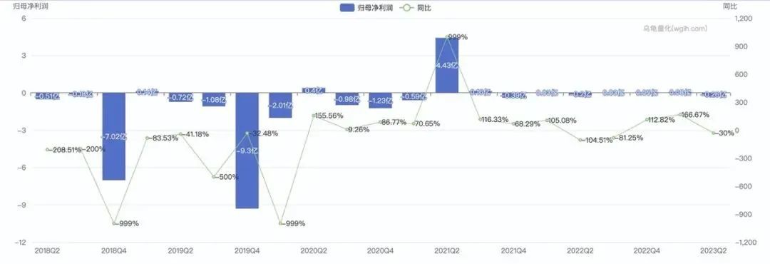 泉州前首富亏大了