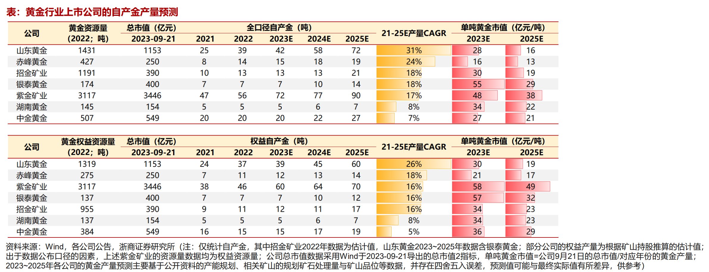 攒“金豆豆”成年轻人理财新潮流，黄金股却没有“阳光普照”