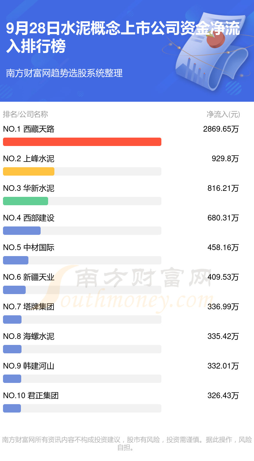 >9月28日资金流向（水泥概念上市公司）