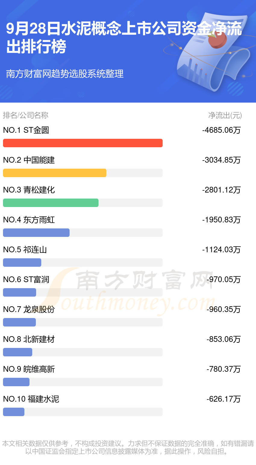 9月28日资金流向（水泥概念上市公司）