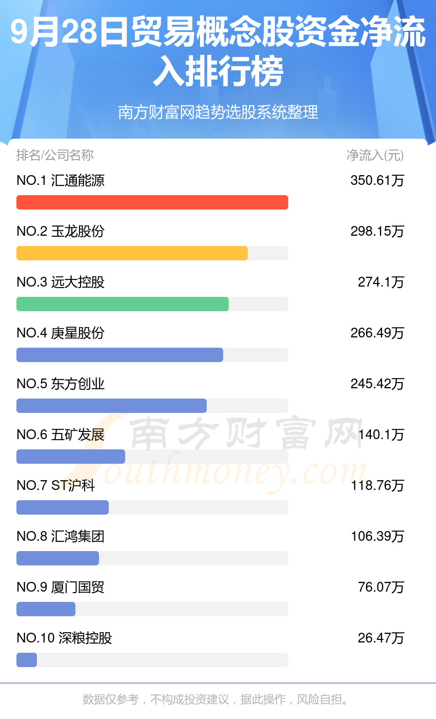 >资金流向追踪：9月28日贸易概念股资金流向一览